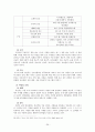 청년기 교육목회에 관한 고찰 36페이지