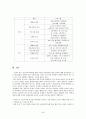 청년기 교육목회에 관한 고찰 40페이지