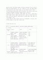 상담심리학42공통) 정신분석적 상담이론 인간중심 상담이론 행동수정이론을 비교·설명한 후 핵심적 내용을 정리하여 하나의 로 요약하여 제시하시오 19페이지