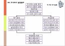 회사설립개인기업과 법인기업개인기업의 장단점법인기업의 장단점개인기업의 설립절차법인기업의 설립절차법인기업의 종류 27페이지