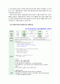 [2019 교육과정4A] 교재 9장 교육과정 구성논의(Ⅰ)에 근거하여 아래의 지시사항을 작성한 후 제출하시오 7페이지