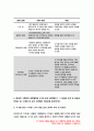 정신건강과간호 2019 공통형 지난 2주일 동안의 자신의 스트레스 인식 일지를 작성하시오 정신건강과간호 지난 2주일 동안의 자신의 스트레스 인식 일지를 작성하시오-정신건강과간호 9페이지