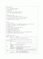 [성인간호학 공통] 1 영양지원(nutrition support) 방법을 유형 별로 제시하고 각각의 적응증 장단점을 비교하시오 또한 영양지원 방법별 간호관리 방법에 대해 서술하시오 6페이지