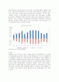 (다국적기업론 공통) 러시아 경제의 특징을 요약하고 한-러시아 관계에 있어 향후 한국 기업에게 어떠한 기회가 있을지 자유롭게 서술하시오 4페이지