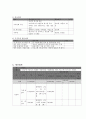 사업계획서 - 눈의 꽃 - 시각장애아동들의 원활한 사회적응과 사회통합을 위한 프로그램 6페이지