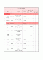 사업계획서 - 노인 이성교제·성 - 황혼을 그대와 함께 7페이지