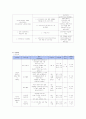 사업계획서 - 어울림 - 장애아동의 지역사회 통합 2페이지