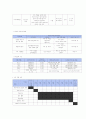 사업계획서 - 어울림 - 장애아동의 지역사회 통합 3페이지