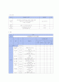 사업계획서 - 어울림 - 장애아동의 지역사회 통합 4페이지