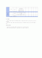 사업계획서 - 어울림 - 장애아동의 지역사회 통합 5페이지