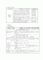 사업계획서 - 사랑 캡슐 - 부모의 교육을 통한 자녀 그리고 가족의 약물오남용 예방 2페이지