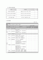 사업계획서 - 사랑 캡슐 - 부모의 교육을 통한 자녀 그리고 가족의 약물오남용 예방 4페이지