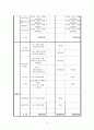 사업계획서 - 장애인의 여가프로그램 백령도 문화탐방 - 백령도에서 만나요 6페이지