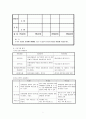 사업계획서 - 장애인의 여가프로그램 백령도 문화탐방 - 백령도에서 만나요 7페이지