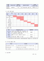 사업계획서 - 장애인 인식개선 사업 4페이지