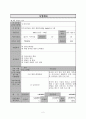 사업계획서 - 이주여성들을 위한 취업지원 프로그램 - 플라이 하이 2페이지