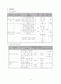 사업계획서 - 이주여성들을 위한 취업지원 프로그램 - 플라이 하이 4페이지