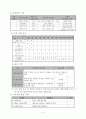 사업계획서 - 이주여성들을 위한 취업지원 프로그램 - 플라이 하이 5페이지