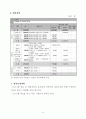 사업계획서 - 이주여성들을 위한 취업지원 프로그램 - 플라이 하이 6페이지