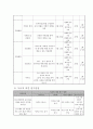 사업계획서 - 청소년을 위한 진로 교육 프로그램 3페이지