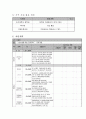 사업계획서 - 청소년을 위한 진로 교육 프로그램 5페이지