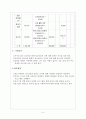 사업계획서 - 청소년 성범죄 - 겟 아웃 6페이지