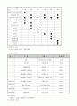 사업계획서 - 지적 장애인의 직업인턴 및 연계를 위한 문화유산 빛내기 5페이지