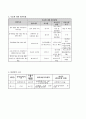 사업계획서 - 지역 사회 내 역할부여 프로그램 - 숨어있는 보물찾기 3페이지