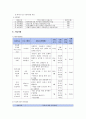 프로그램 개발과 평가 - 사업계획서 - 다문화여성을 위한 Up grade my-self - 다문화가정 여성들을 위한 프로그램 3페이지