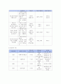 프로그램 개발과 평가 - 사업계획서 - 다문화여성을 위한 Up grade my-self - 다문화가정 여성들을 위한 프로그램 4페이지