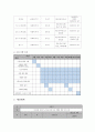 프로그램 개발과 평가 - 사업계획서 - 지역사회 안전망 구축을 통한 아동 성범죄 예방 프로그램 - 무방비 속 아이들 우리가 지켜요 5페이지