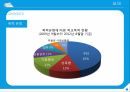 학교폭력의 현황 및 대책 - 한겨례신문 인터넷 기사 중심으로 13페이지