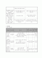 사업계획서 - 1세대와 3세대가 하나 되는 세대통합 프로그램 - 함께애요 4페이지