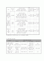 사업계획서 - 1세대와 3세대가 하나 되는 세대통합 프로그램 - 함께애요 5페이지