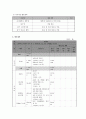 사업계획서 - 1세대와 3세대가 하나 되는 세대통합 프로그램 - 함께애요 7페이지