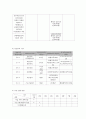 사업계획서 - Life-long Education - 취약계층 - 평생교육으로 사회통합 6페이지