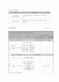 사업계획서 - Life-long Education - 취약계층 - 평생교육으로 사회통합 8페이지