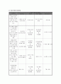 사업 계획서 - 장애인과 외국인이 함께 하는 문화교실 CCAP 9페이지