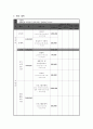 사업 계획서 - 장애인과 외국인이 함께 하는 문화교실 CCAP 11페이지