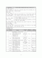 사업계획서 - 경증ㆍ정신지체장애아동의 건강증진을 위한 다이어트 프로그램 - 우리날다 4페이지