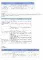 사업계획서 - 기능성 게임을 통한 독거노인치매예방을 위한 프로그램 - 플레이 게임 스톱 치매 2페이지