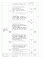 사업계획서 - 기능성 게임을 통한 독거노인치매예방을 위한 프로그램 - 플레이 게임 스톱 치매 3페이지