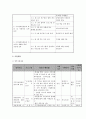 사업계획서 - 너와 나 그리고 우리 - 지적장애학우들의 원활한 사회적응과 잔존능력 향상을 위한 사업프로그램 2페이지