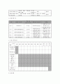 사업계획서 - 너와 나 그리고 우리 - 지적장애학우들의 원활한 사회적응과 잔존능력 향상을 위한 사업프로그램 5페이지