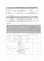 사업계획서 - 너와 나 그리고 우리 - 지적장애학우들의 원활한 사회적응과 잔존능력 향상을 위한 사업프로그램 6페이지