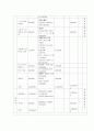 사업계획서 - 너와 나 그리고 우리 - 지적장애학우들의 원활한 사회적응과 잔존능력 향상을 위한 사업프로그램 8페이지