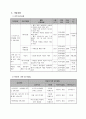 사업계획서 - 노인의 품격 - 장성군 저소득 독거노인을 위한 일자리 창출 사업 4페이지