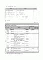 사업계획서 - 노인의 품격 - 장성군 저소득 독거노인을 위한 일자리 창출 사업 6페이지