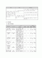 사업계획서 - 노인의 집단상담을 적용한 자아통합프로그램 - 아름다운 이별 7페이지