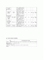 사업계획서 - 노인의 집단상담을 적용한 자아통합프로그램 - 아름다운 이별 8페이지